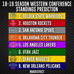 勇士前两年季后赛比分预测（勇士前两年季后赛比分预测）