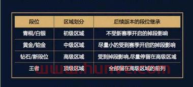 季军赛季后赛规则（季后赛段位有用吗）