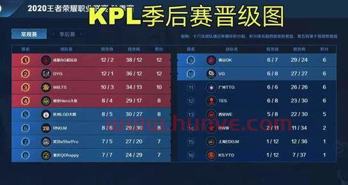 2019kpl季后赛及保级规则（2019年kpl季后赛）