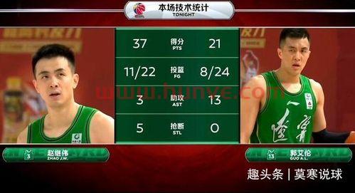 辽宁季后赛最低得分规则（辽宁季后赛最低得分规则）