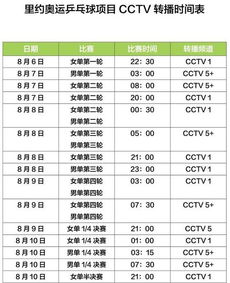 女子团体赛乒乓球赛程（女子团体赛乒乓球赛程时间）