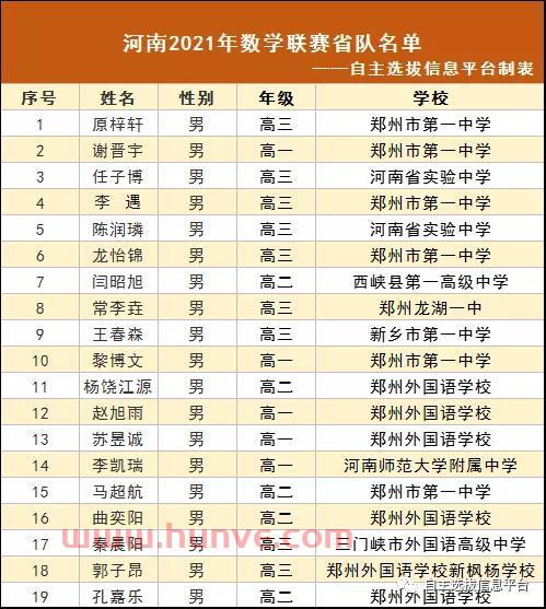 河南联赛2021赛程表(河南队比赛) 河南联赛2021赛程表(河南队比赛)