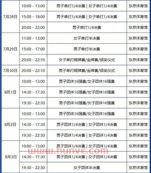 奥运会乒乓球赛程报道文案（奥运会乒乓球新闻报道）