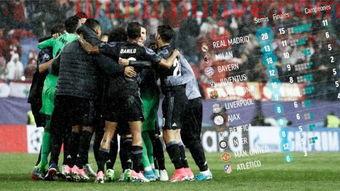 尤文vs皇马欧冠决赛结果（尤文对皇马欧冠决赛）