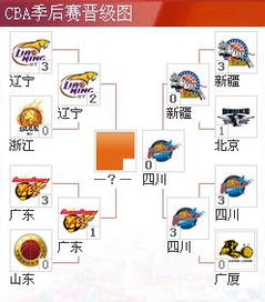 辽宁季后赛总比分预测结果（辽宁季后赛直播）