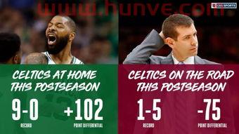 往年季后赛视频比分最新（历年季后赛比分）