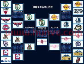 nba季后赛分配规则（nba季后赛怎么分）