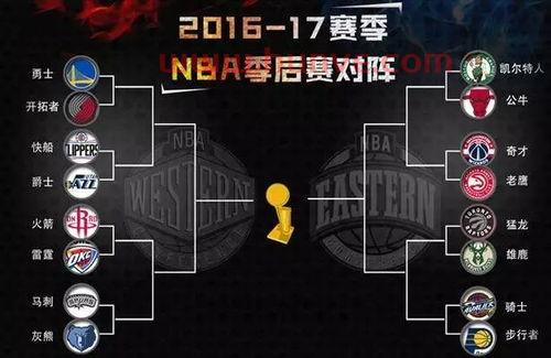 季后赛第一轮对决规则（季后赛第二轮对阵规则）