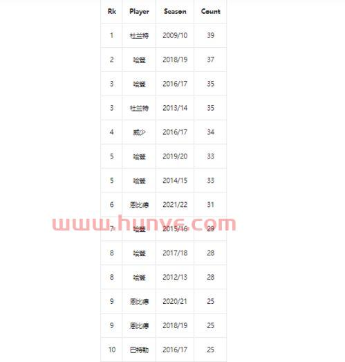 现役球员季后赛罚球规则（现役球员季后赛罚球规则最新）
