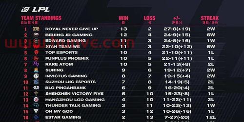 lpl季后赛规则看不懂（lpl季后赛赛制规则）