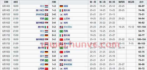 女排联赛德国站中国队赛程（女排联赛德国站中国队赛程表）