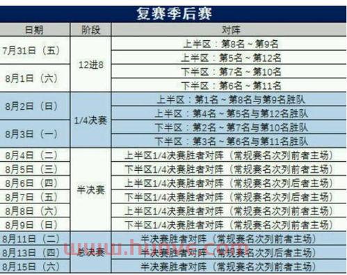 北控季后赛规则（北控接下的赛程）