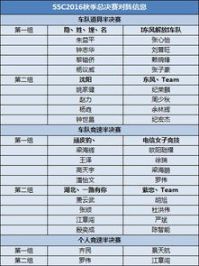 qq飞车2021秋季赛程表（飞车ssc2021秋季赛）