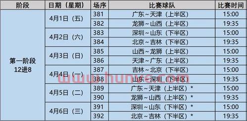 lol季后赛赛制规则图(lol季后赛赛程) lol季后赛赛制规则图(lol季后赛赛程)