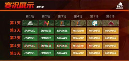 pcl2021季后赛规则（pcl季后赛是什么意思）