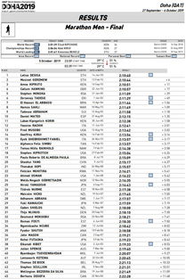 多哈世界杯中国队赛程（多哈世锦赛中国队成绩）