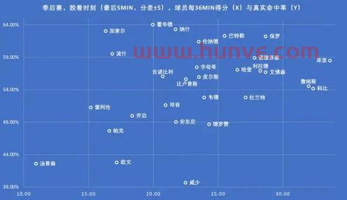 季后赛球员离队规则是什么（季后赛球员数据统计）