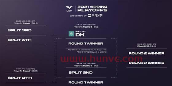 lck春季季后赛规则（lck春季赛2021季后赛规则）