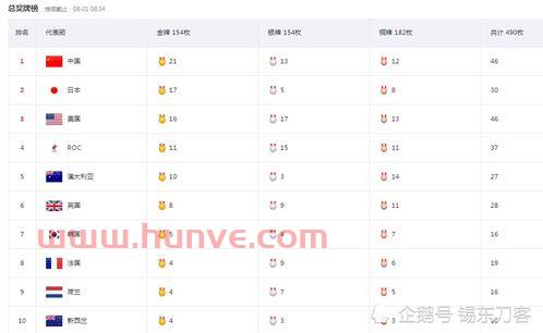 奥运会有中国队的赛程吗（奥运会有中国队的比赛）