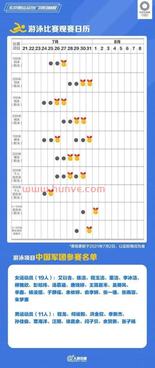 奥运会中国队赛程一览图（奥运会 中国队 赛程）