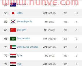 中国队韩国队榜单赛程（韩国队 中国队）