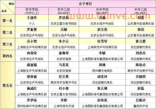2017年国内乒乓球赛程（2017年全国乒乓球锦标赛冠军）