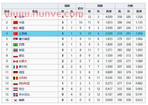 中国女排南京赛时间表（中国女排南京赛时间表图片）