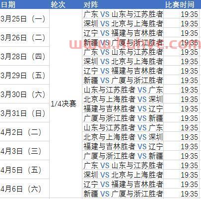 山东季后赛第三回合规则（山东季后赛赛程）