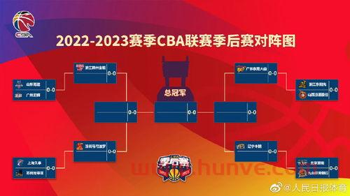 2020秋季赛季后赛规则（2020秋季赛季后赛对战表）