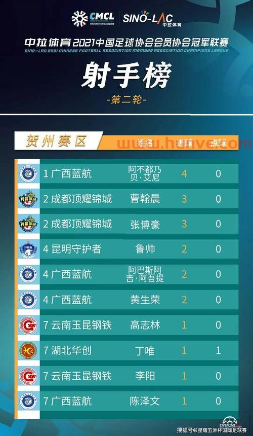 中冠联赛2021赛程