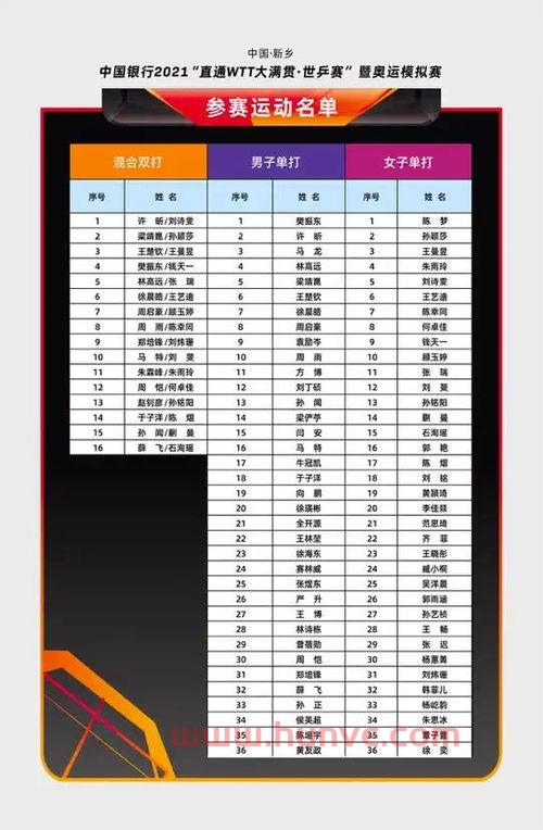 新乡五一乒乓球赛程表（2021新乡乒乓球赛事时间表）