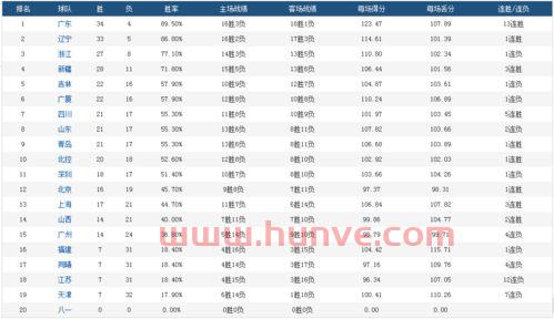 季后赛门将评选规则表最新（季后赛阵容）