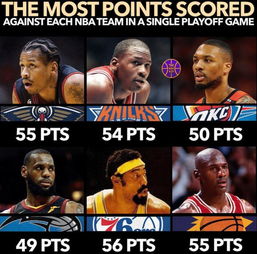 季后赛单场比分最高的球队（季后赛单场比分最高的球队是谁）