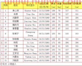 中国女排队员花名册(中国女排队员名单编号)