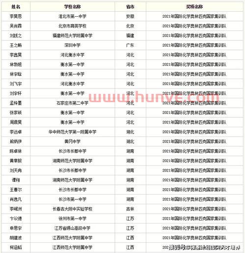入围赛赛程表2021（入围赛名单）