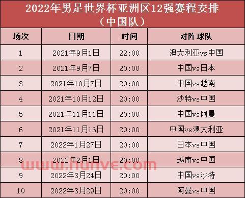 中国队澳大利亚赛程几点（中国 澳大利亚比赛时间）