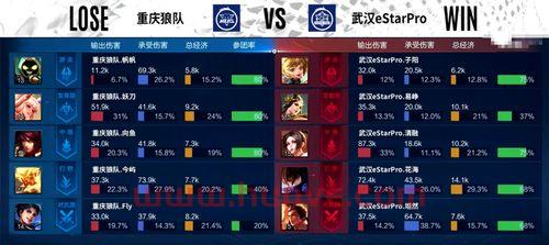 狼队对es季后赛比分预测（狼队对es季后赛比分预测最新）