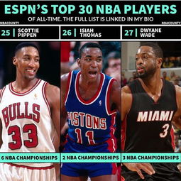 nba球星排名历史前30（nba历史前十）