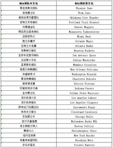 nba球星排名英文名（nba球星名字英文缩写）