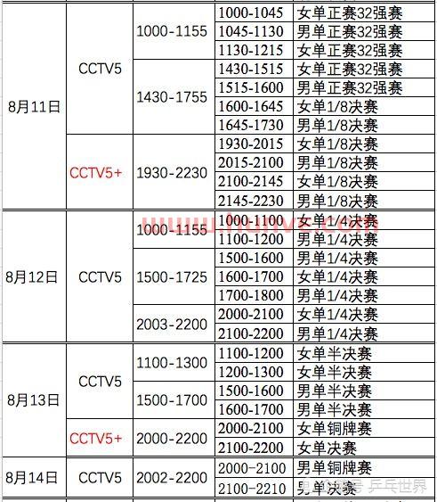 奥运会乒乓球赛程***转播（奥运会乒乓球赛程表转播）