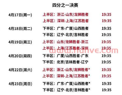 cba季后赛新规则对阵（cba季后赛新规则对阵图）