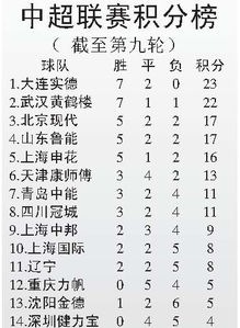 中超联赛积分榜排名怎么算的