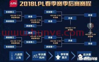 英雄联盟季后赛进入规则（英雄联盟季后赛进几只队伍）