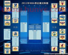 nba季后赛对阵关系