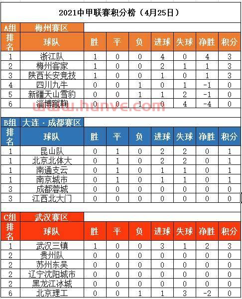 2021中甲联赛赛程积分榜