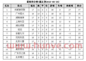中超积分榜
