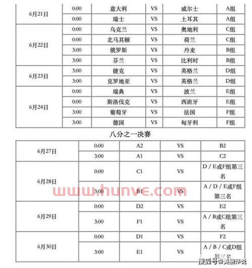 2021欧洲杯赛程时间对阵表图