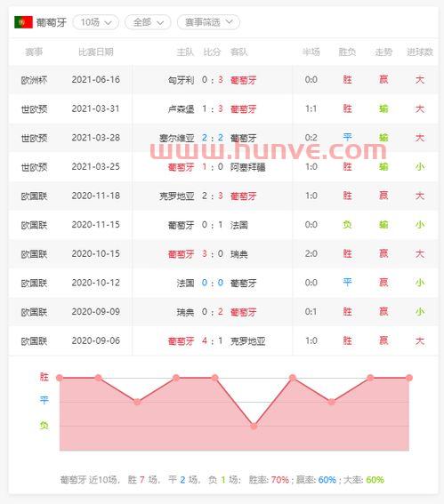 美国vs葡萄牙比分预测