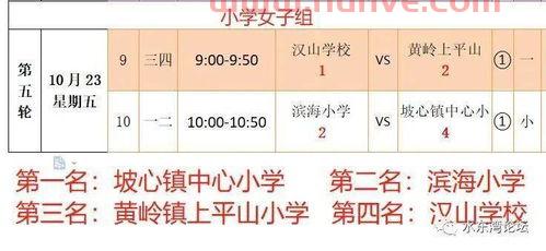 小组赛积分