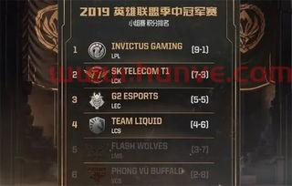 2015msi小组赛战绩
